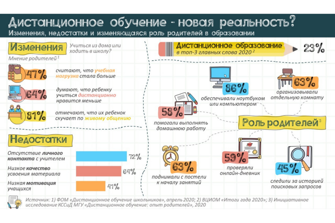 Illustration for news: ANR-Lab employee Elena Beilina is the winner of the Sociography-2021 competition