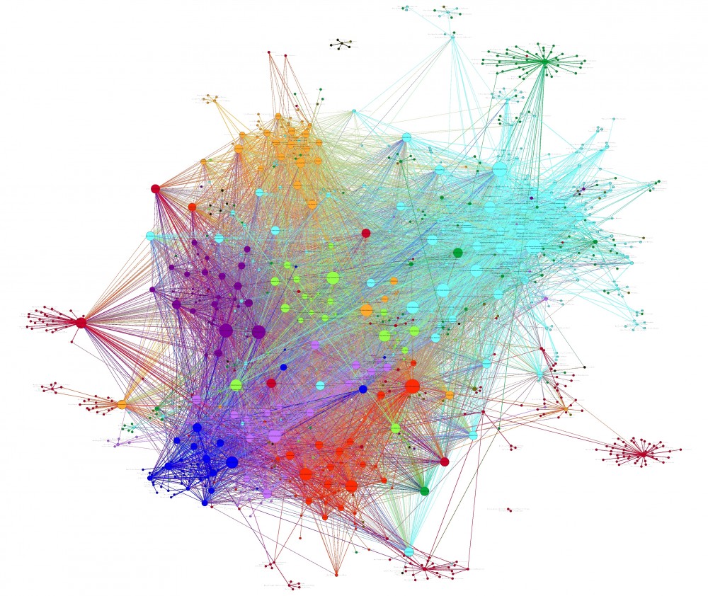 Анализ социальных сетей — Центр аналитической поддержки принятия решений —  Национальный исследовательский университет «Высшая школа экономики»